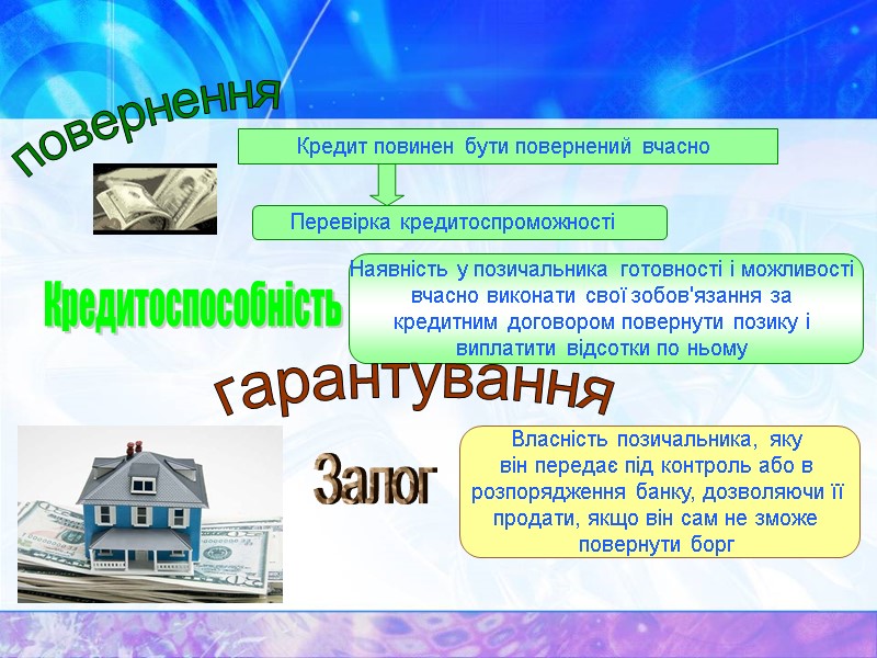 повернення Кредит повинен бути повернений вчасно  Перевірка кредитоспроможності  Кредитоспособність Наявність у позичальника